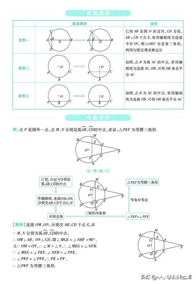 初中数学12个几何辅助线专题总结