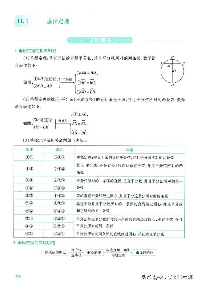 初中数学12个几何辅助线专题总结