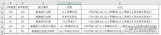 Text函数：一个能被称为万能函数的存在