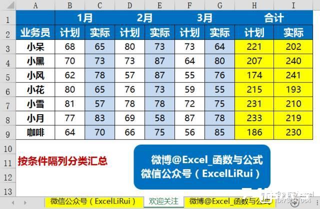 这6则Excel经典公式解除财务会计68%的工作烦恼