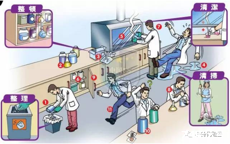 实验室安全管理（一）：应急处置规程