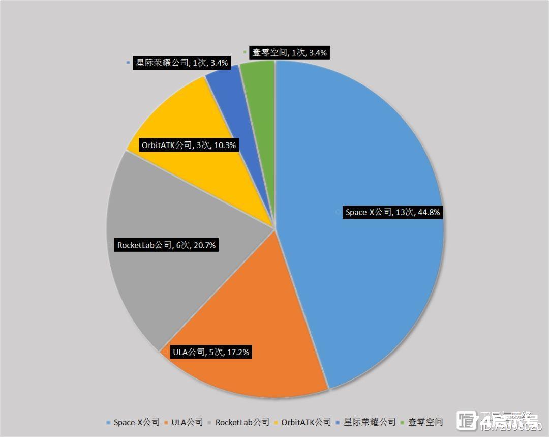 独家 | 2019全球航天发射活动分析全报告【附详单表格】