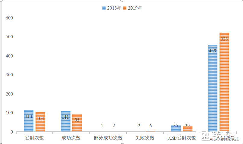 独家 | 2019全球航天发射活动分析全报告【附详单表格】