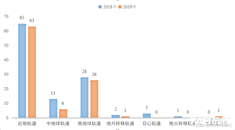 独家 | 2019全球航天发射活动分析全报告【附详单表格】