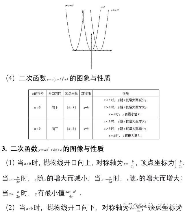 九年级数学期中考复习重要考点集锦 复习建议，考前熬夜也要看完