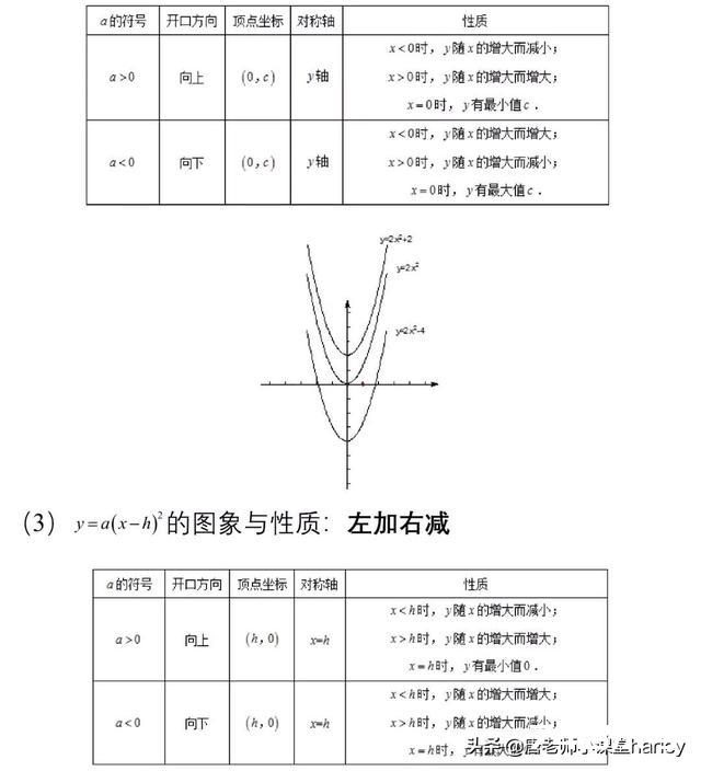 九年级数学期中考复习重要考点集锦 复习建议，考前熬夜也要看完