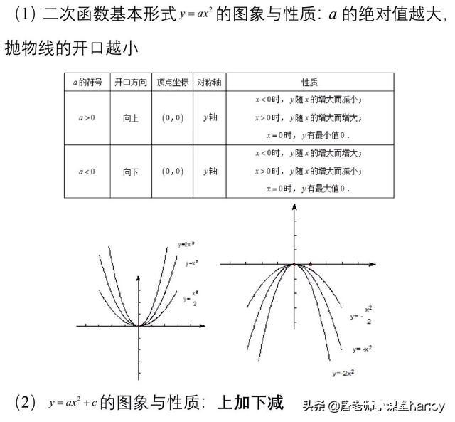 九年级数学期中考复习重要考点集锦 复习建议，考前熬夜也要看完