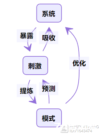 一套帮助你成长的思维模型