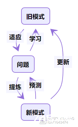 一套帮助你成长的思维模型