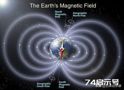 人体磁场与意识、意念之间的内在联系