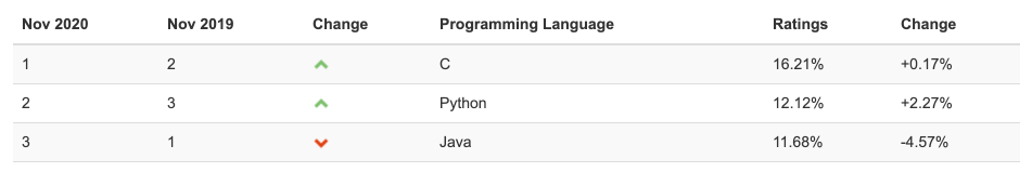 python 知识点大全，建议收藏留用！