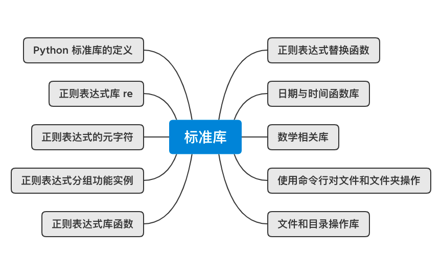 python 知识点大全，建议收藏留用！