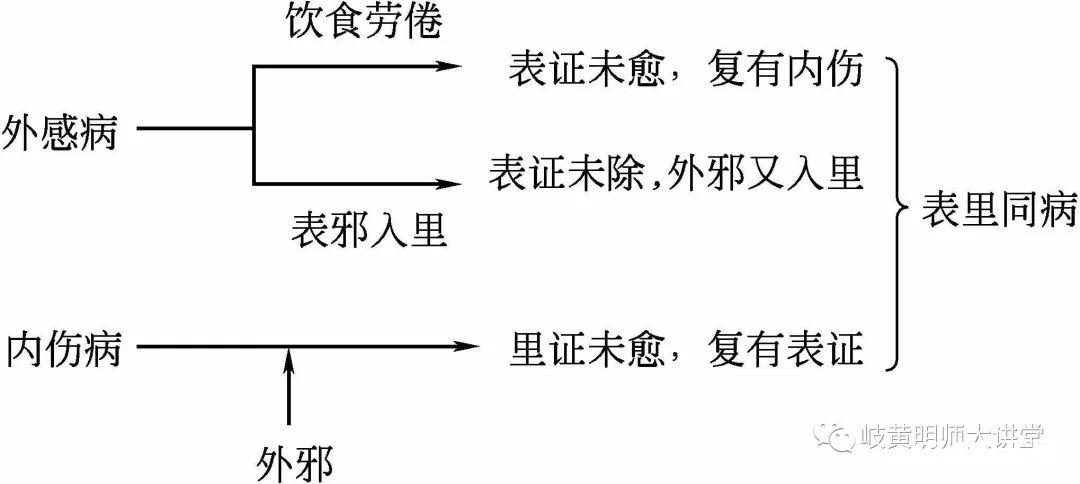 八纲辨证间的关系要点速记及歌诀