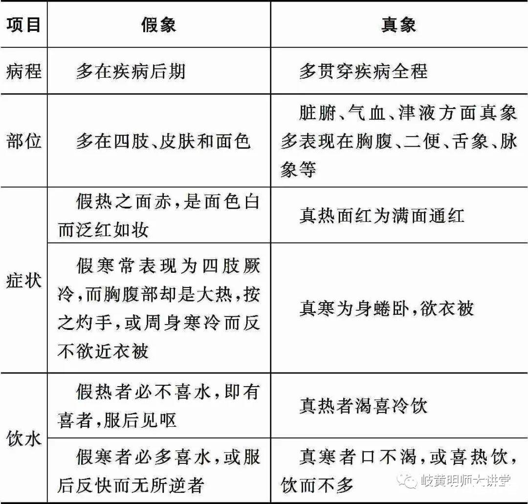 八纲辨证间的关系要点速记及歌诀