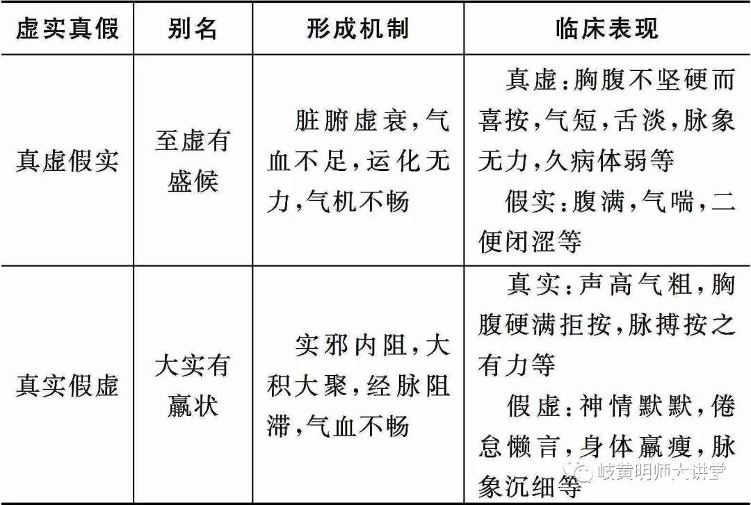 八纲辨证间的关系要点速记及歌诀