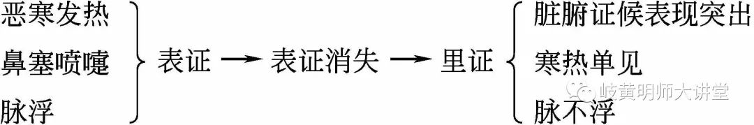 八纲辨证间的关系要点速记及歌诀