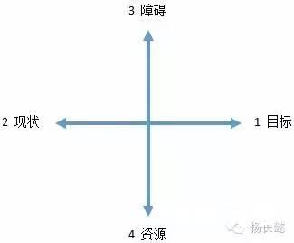 赚钱其实很容易（五）