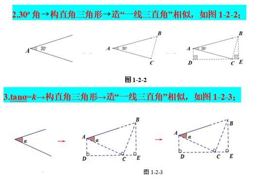 初中数学：一线三等角类型问题的探究