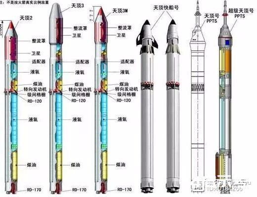 火箭推进器燃料图片