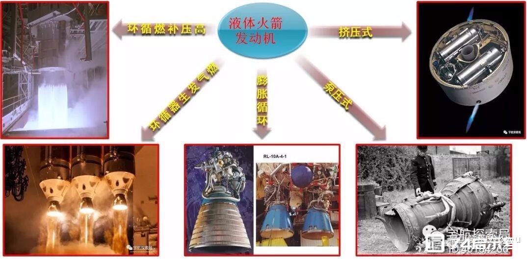 浅析液体火箭发动机推进剂喷注雾化与燃烧不稳定性（上）