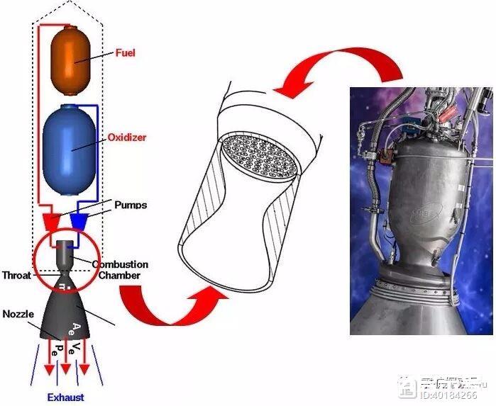 浅析液体火箭发动机推进剂喷注雾化与燃烧不稳定性（上）