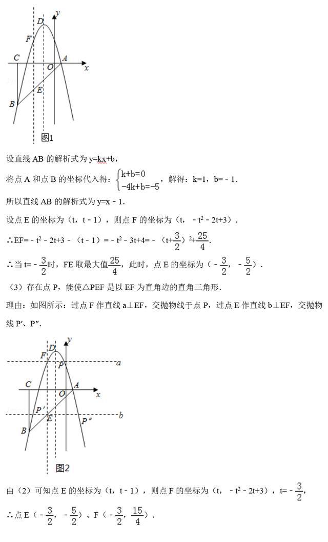 浓缩2022年中考数学101个核心经典重难点精髓以及解题技巧全揭秘