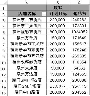 Excel 2016数据透视表与条件格式