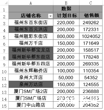 Excel 2016数据透视表与条件格式