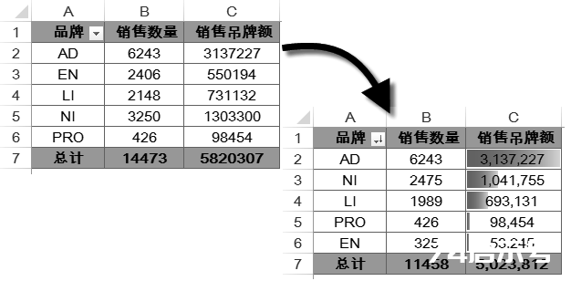 Excel 2016数据透视表与条件格式