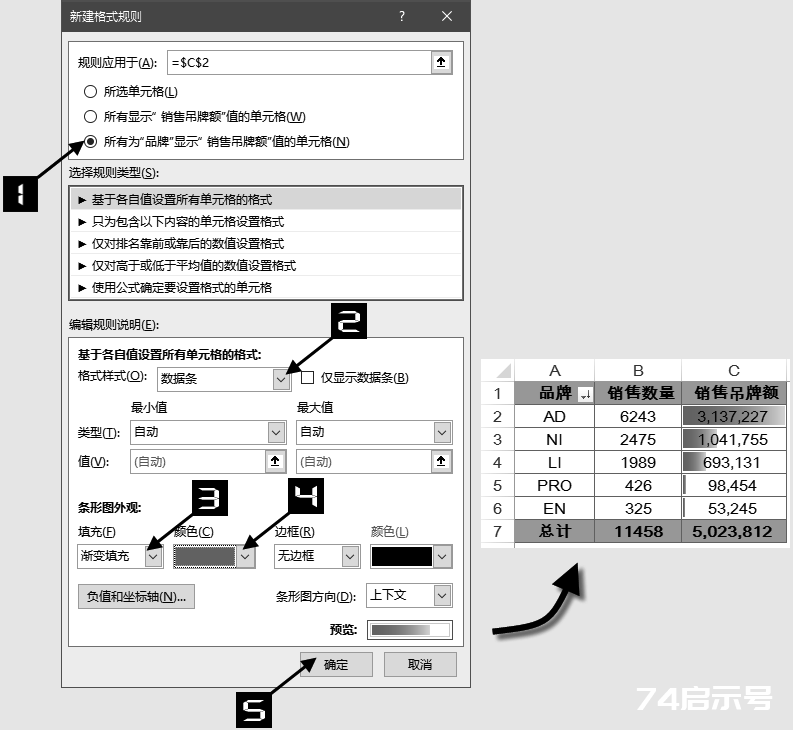 Excel 2016数据透视表与条件格式