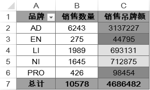 Excel 2016数据透视表与条件格式