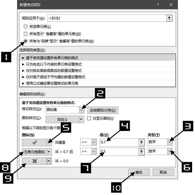 Excel 2016数据透视表与条件格式