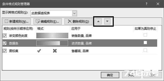 Excel 2016数据透视表与条件格式