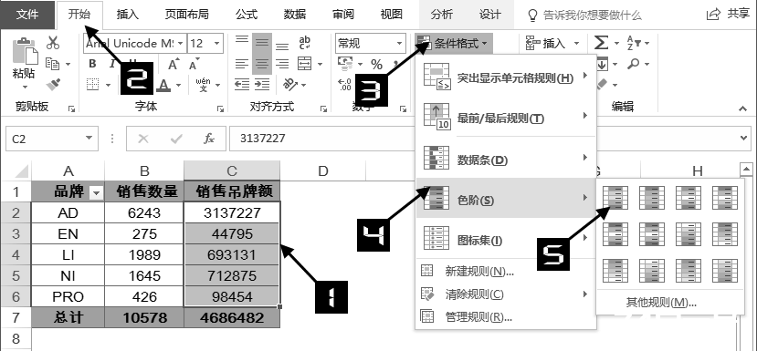 Excel 2016数据透视表与条件格式