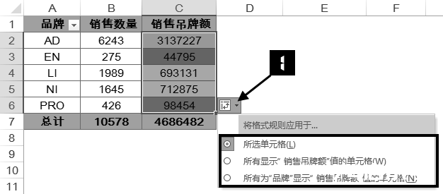 Excel 2016数据透视表与条件格式