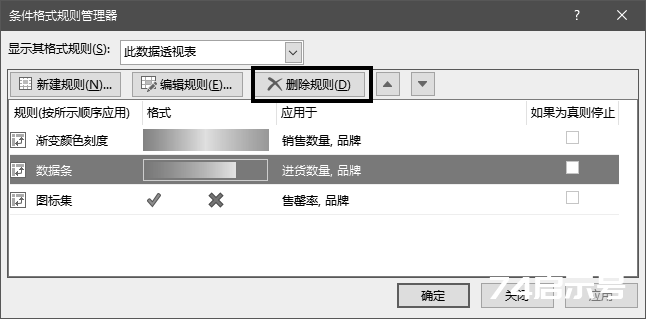 Excel 2016数据透视表与条件格式