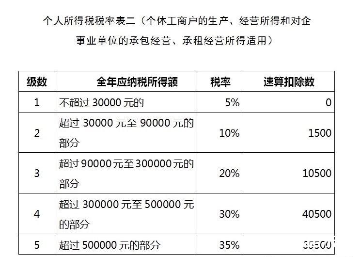 抓紧利用，小规模纳税人增值税减免政策只剩一个季度了