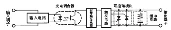 固态继电器-技术指南  第11张