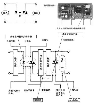 固态继电器-技术指南  第2张