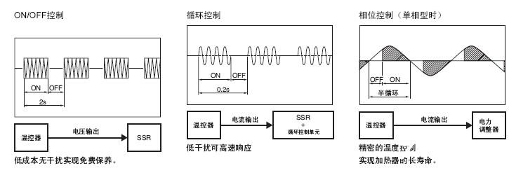 固态继电器-技术指南  第4张