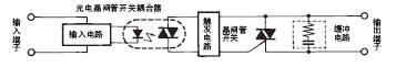 固态继电器-技术指南  第7张