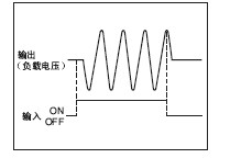 固态继电器-技术指南  第14张