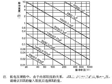 固态继电器-技术指南  第18张