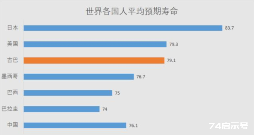 理论上，人类的极限寿命是多少岁？听完科学家解释就懂了