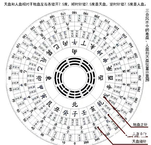 《天机赋-玉尺经》原文及白话注解