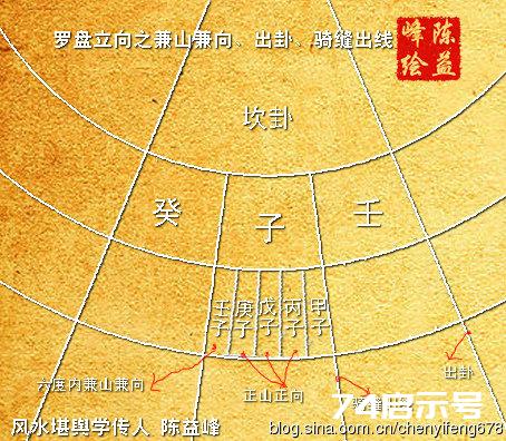 罗盘立向之兼山兼向、出卦、骑缝出线