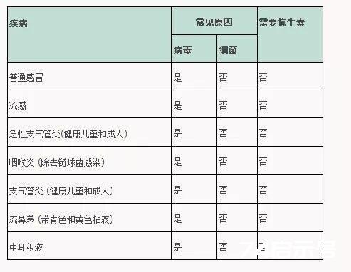 世界上两大抗生素：阿莫西林和头孢，你知道它们的区别吗？