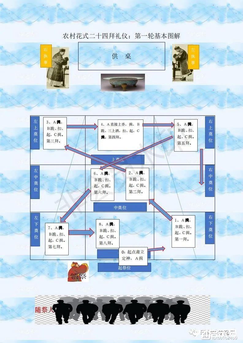 农村礼仪：二十四拜，花式二十四拜基本走法图解