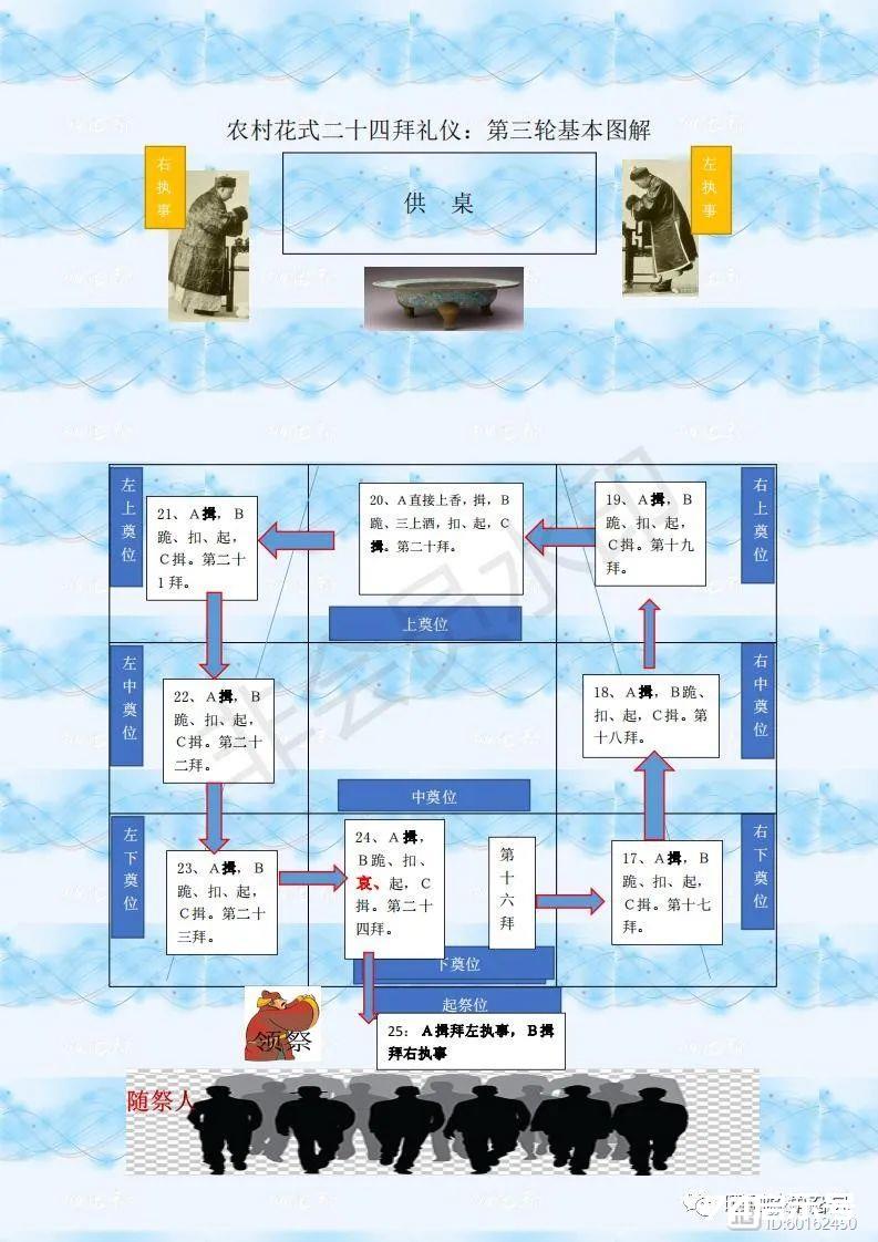 农村礼仪：二十四拜，花式二十四拜基本走法图解