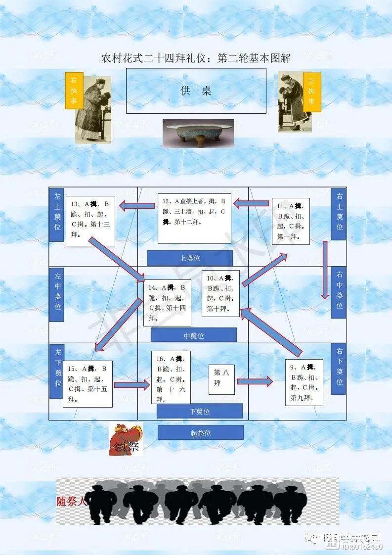 农村礼仪：二十四拜，花式二十四拜基本走法图解